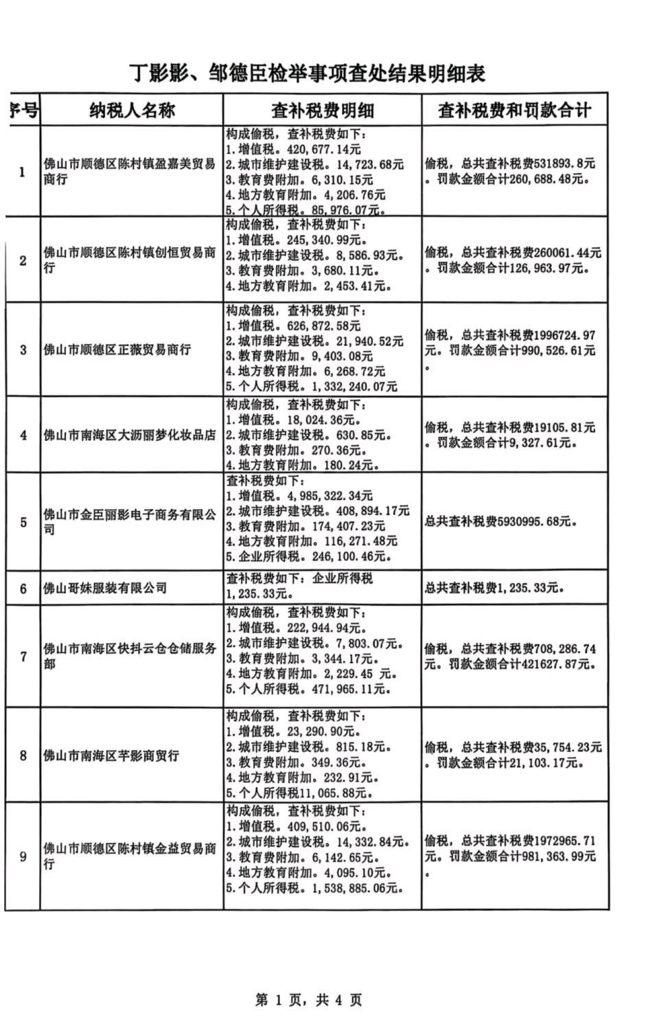 网友实名举报千万网红“小影夫妇”涉嫌偷税这事闹大了。举报人樊女士称，“小影夫妇”