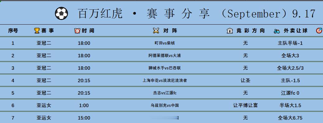 9月17日赛事分析。祝红​​​