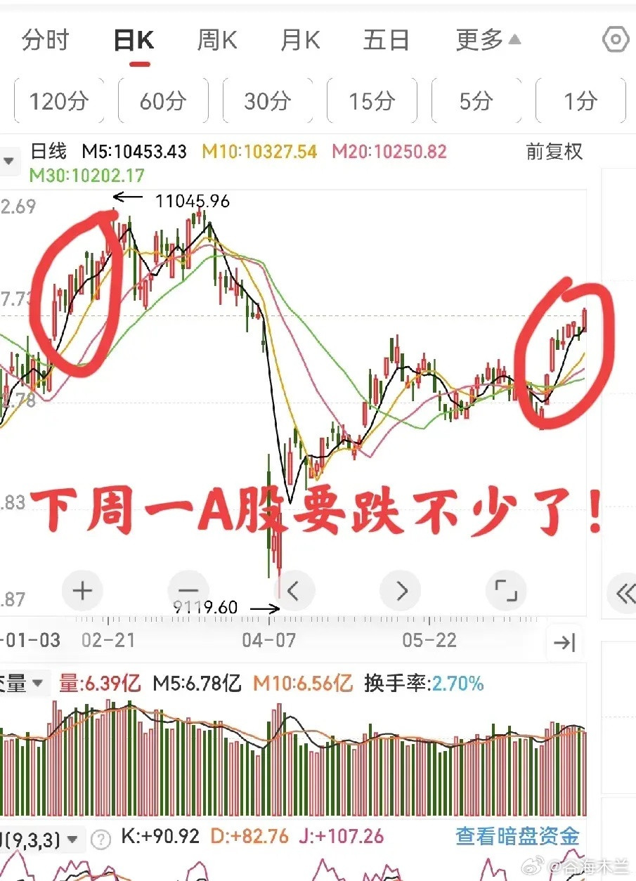3大利空传来,下周A股5天的走势预判来了！一、宏观解读①欧盟和美没有谈好,美国在