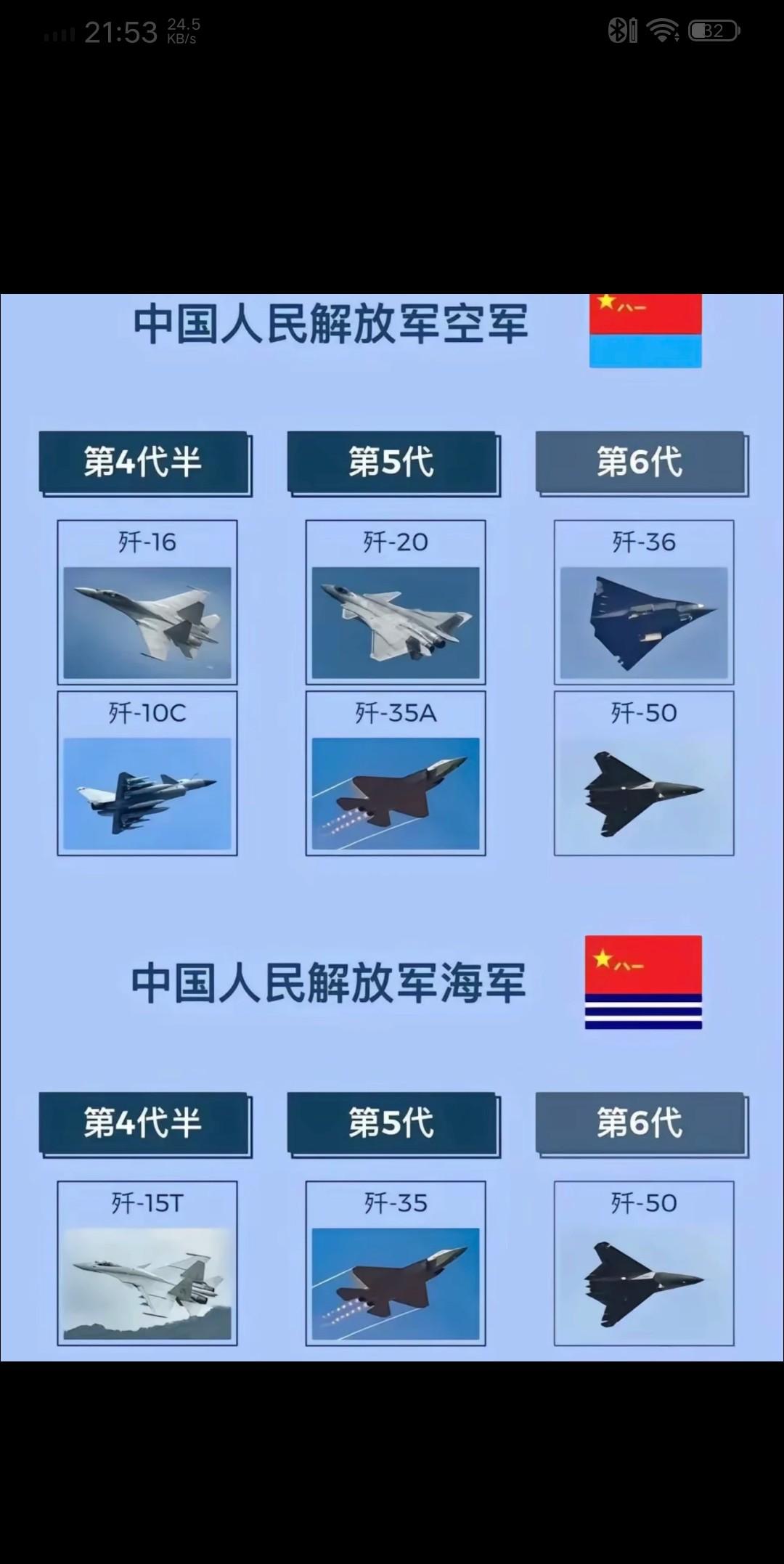 空军装备与海军装备的对比，完全就是两个不同的等级。🇨🇳