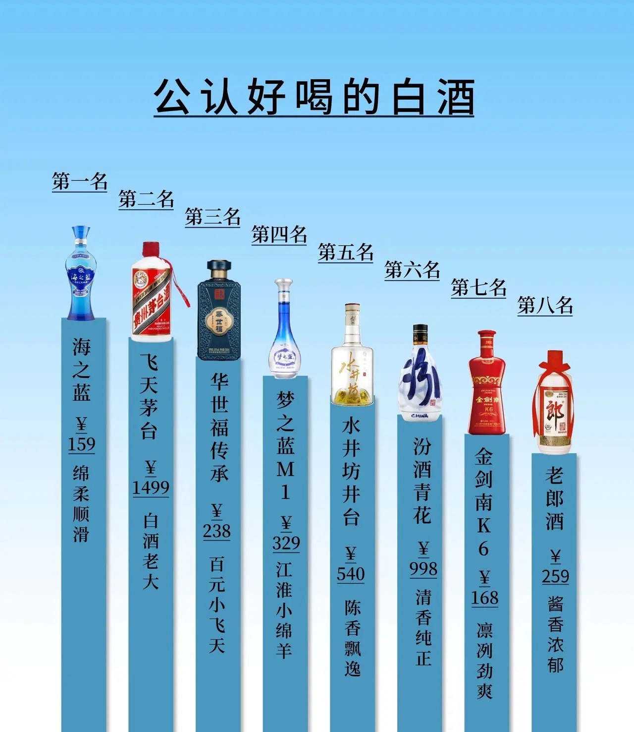 男人公认好喝的白酒，看看那一款是你爱喝的？