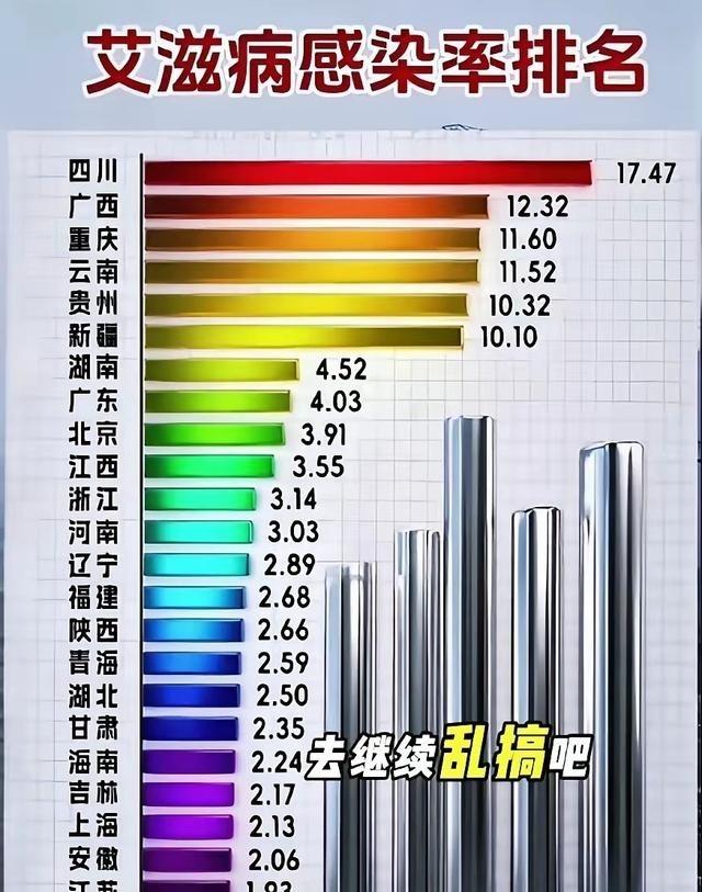 内蒙搞对象是真的简单，数据都排23名，结婚离婚都稳得一批。不像别的地方彩礼乱要、