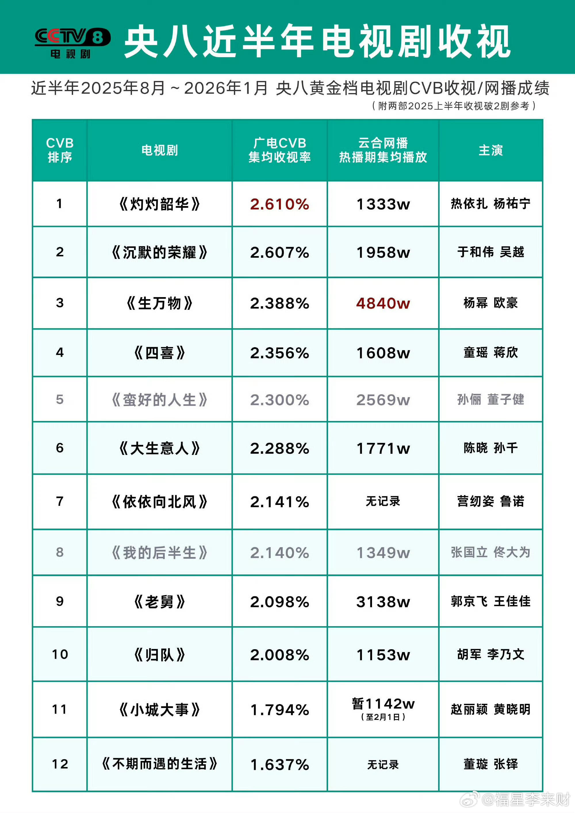 杨幂的生万物就是如此权威