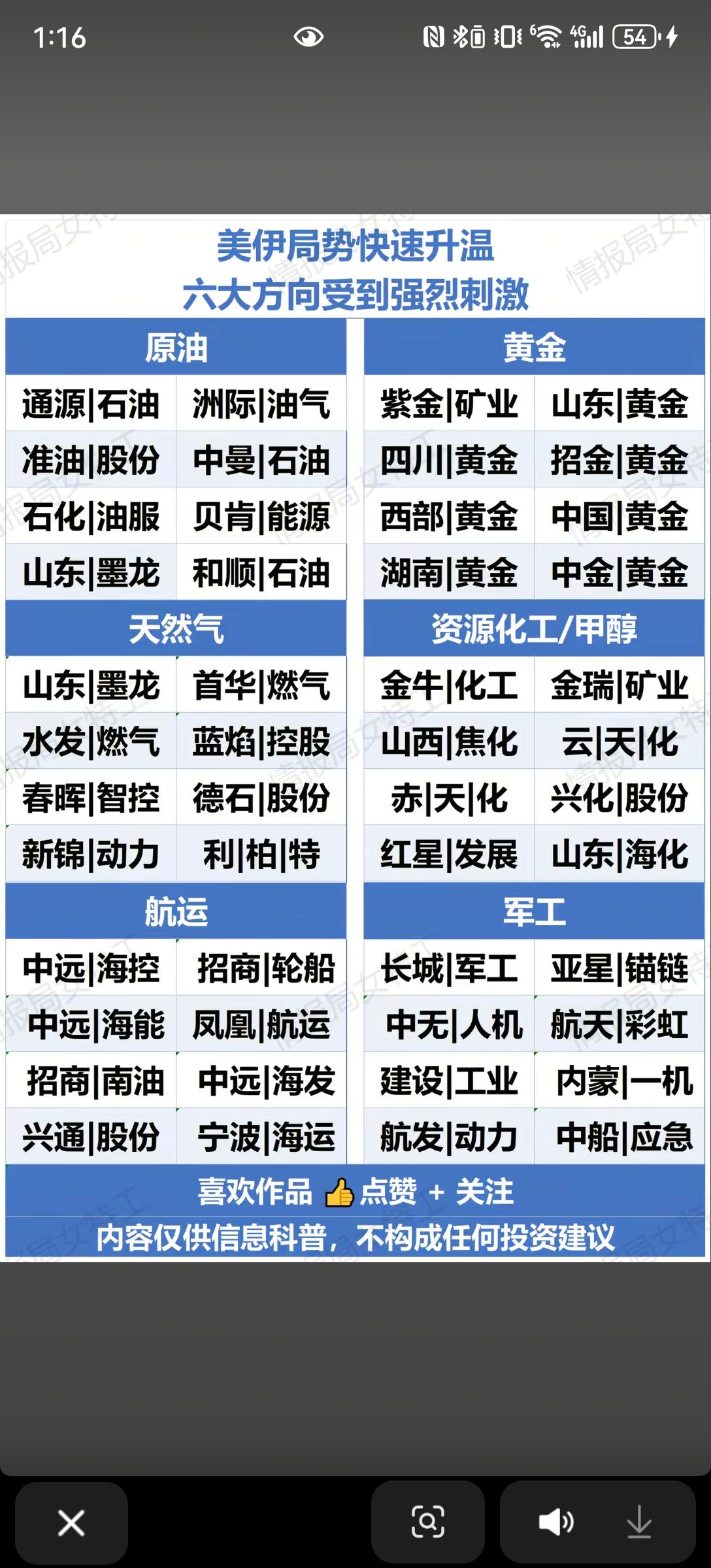 美伊冲突这些A股板块值得重点关注！！！一、油气板块，霍尔木兹海峡已关闭，对全