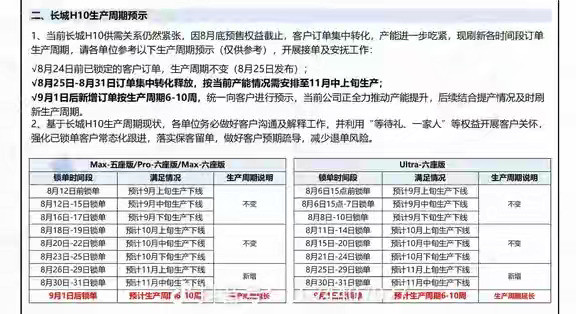 长城H10提车周期和魏牌方盒子根据厂家发布给经销商的生产周期预估，9月1号及以后的订单是8-10周。