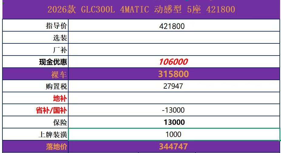 奔驰GLC300L动感型全款落地：34万＋（包牌包税包保险）行情大家都懂，