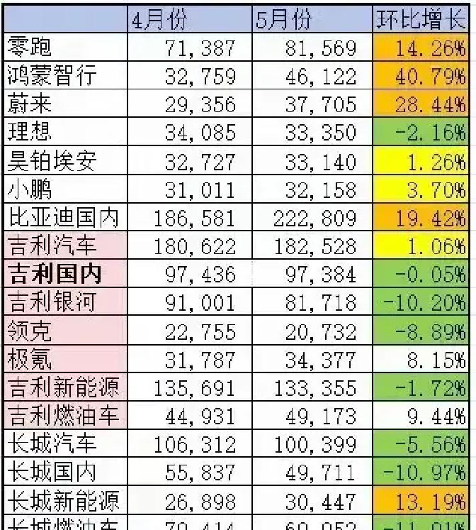 扒开国内汽车销量的遮羞布，把国内销量单独比较，看看潮水退后的裸泳，谁最丑。下面是