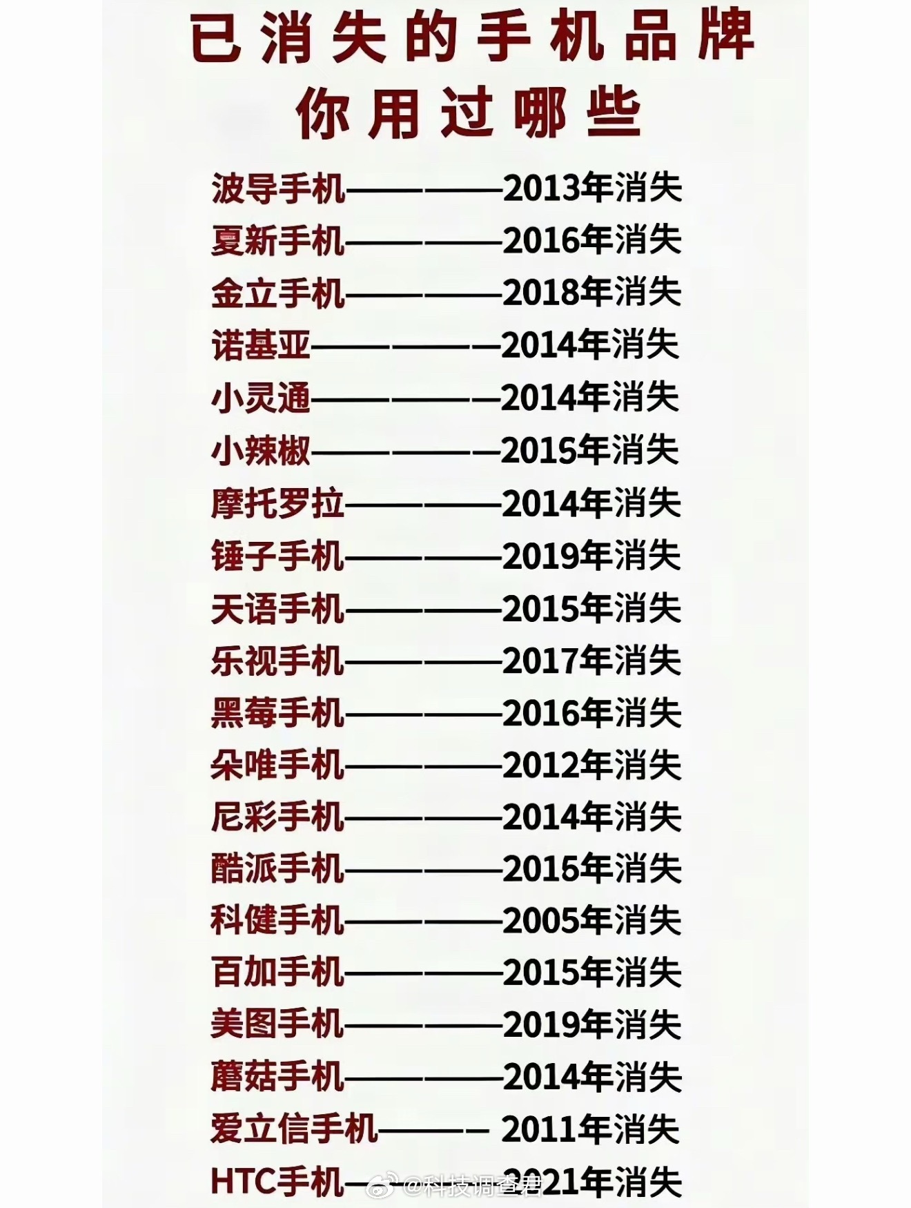 手机子品牌哪家最争气目前国内热度、销量双第一的手机子品牌是应该是REDMI红米