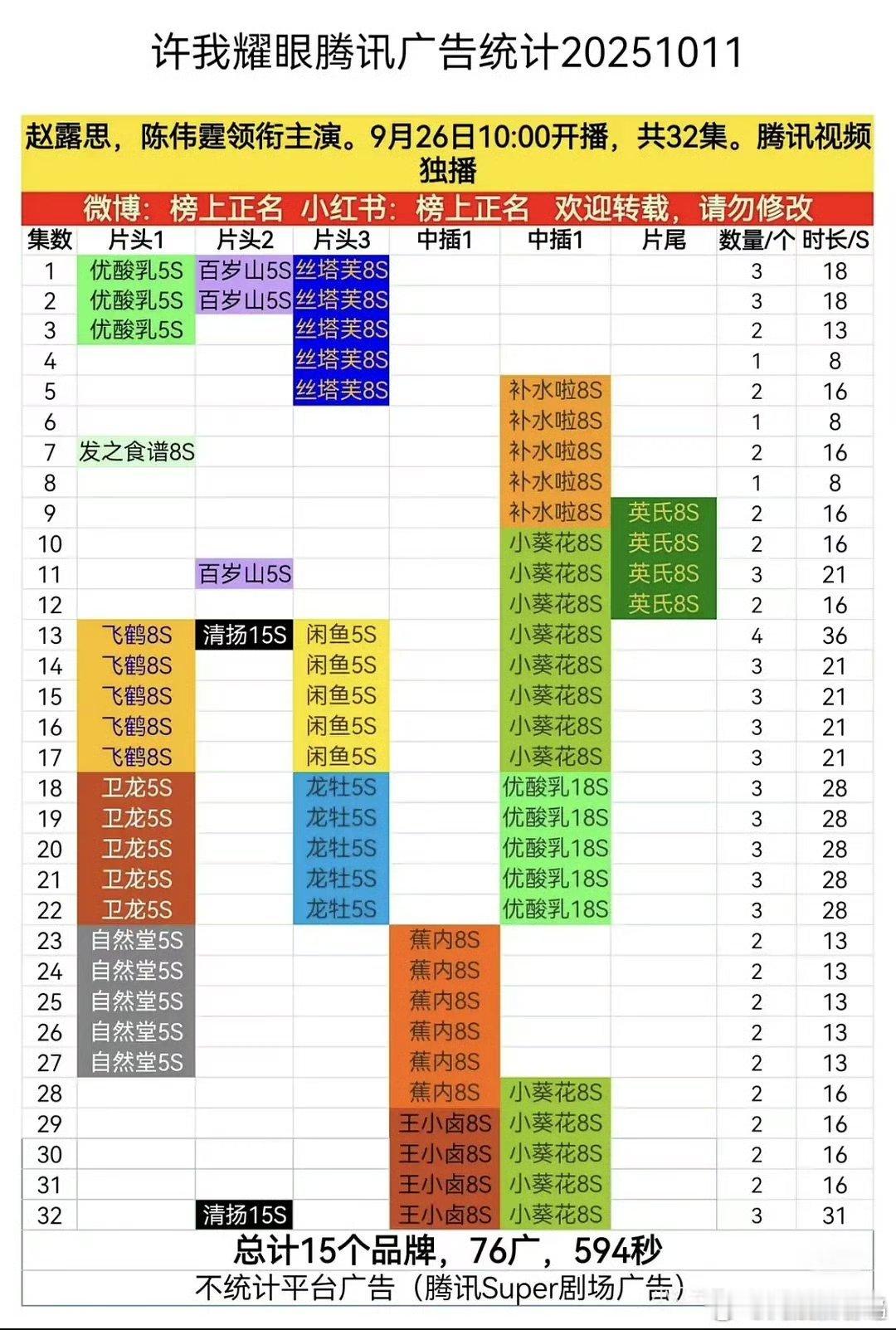 没事儿，咱可以吹全集有广​​​