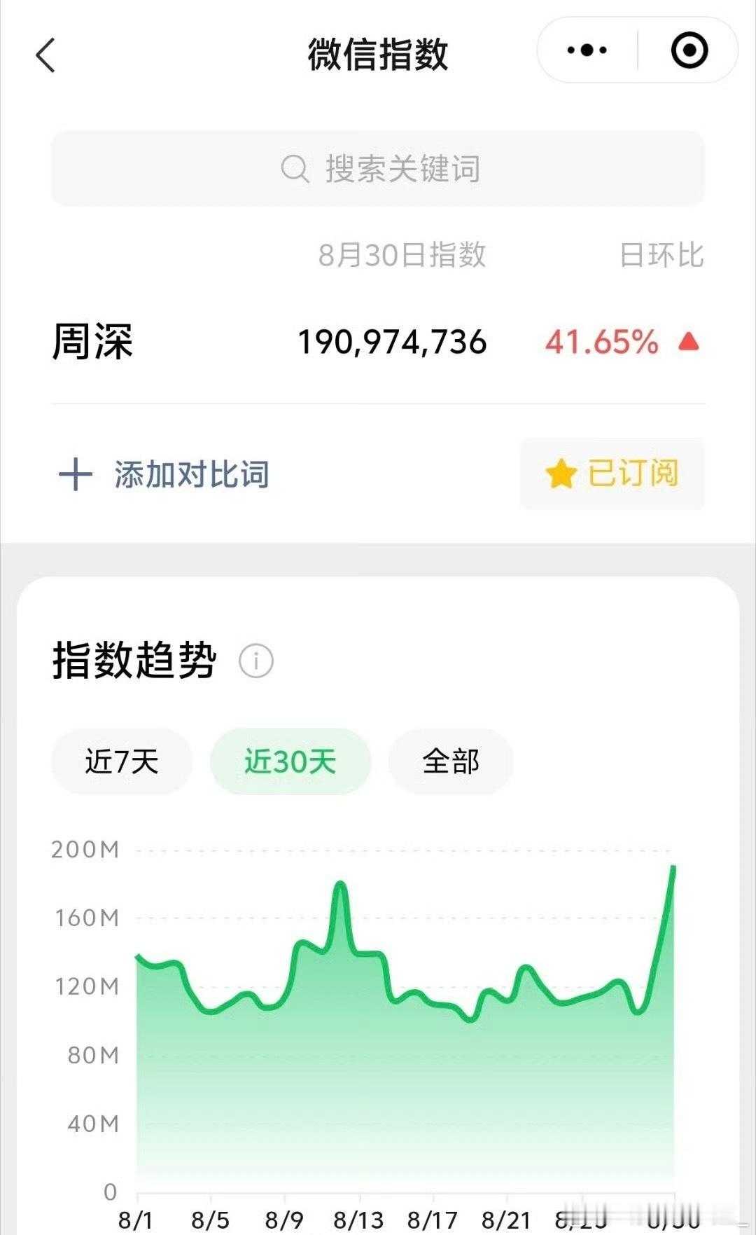 周深这一个月，每天微指都破亿了顶级歌手的基础排面​​​