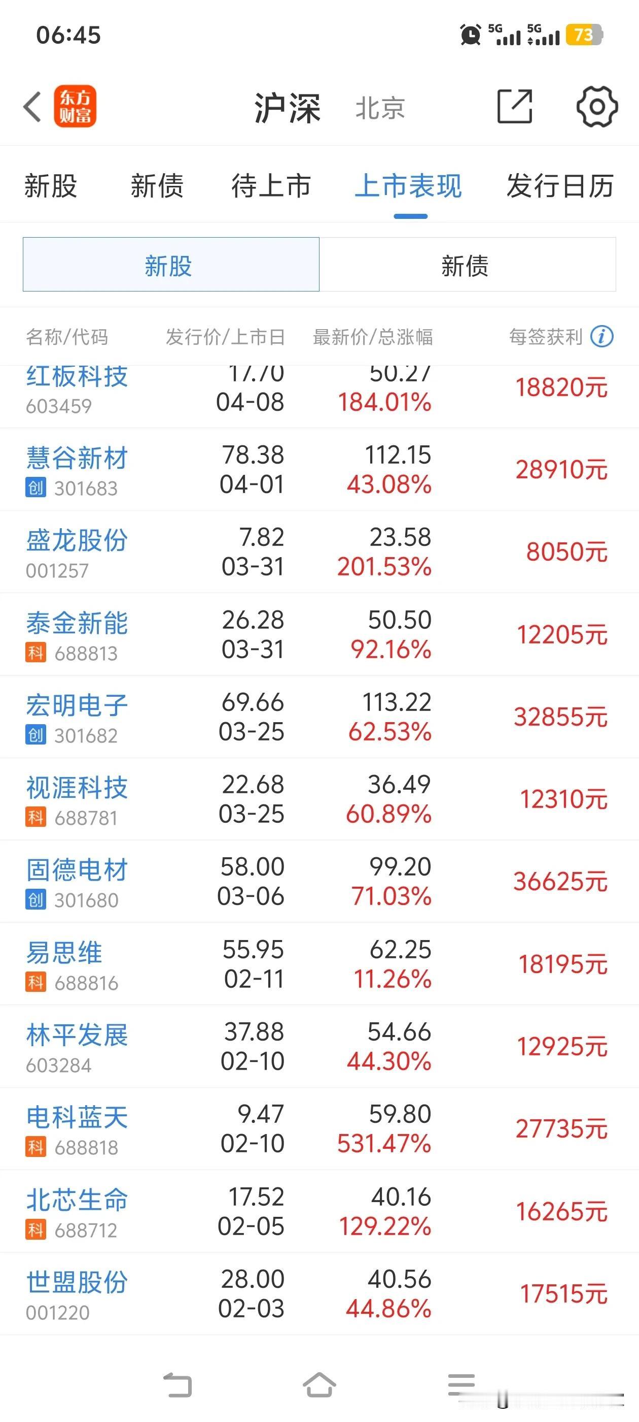 相亲啦我是多家头部公司的股东，每天工作4小时，周末双休。收入方面，一天可能盈利