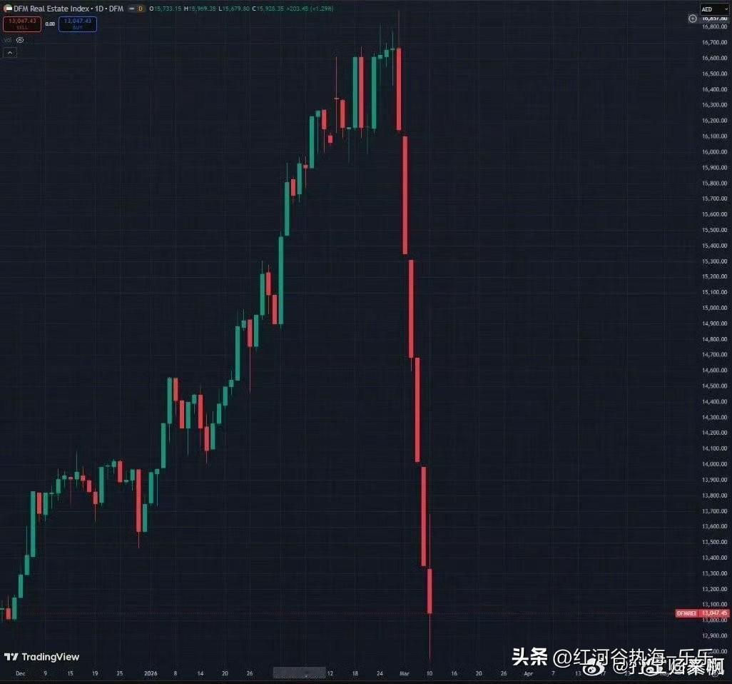 最近迪拜的房价狂跌，离岸金融中心离岸避风港就是扯淡。在乱纪元时代，只有稳定的