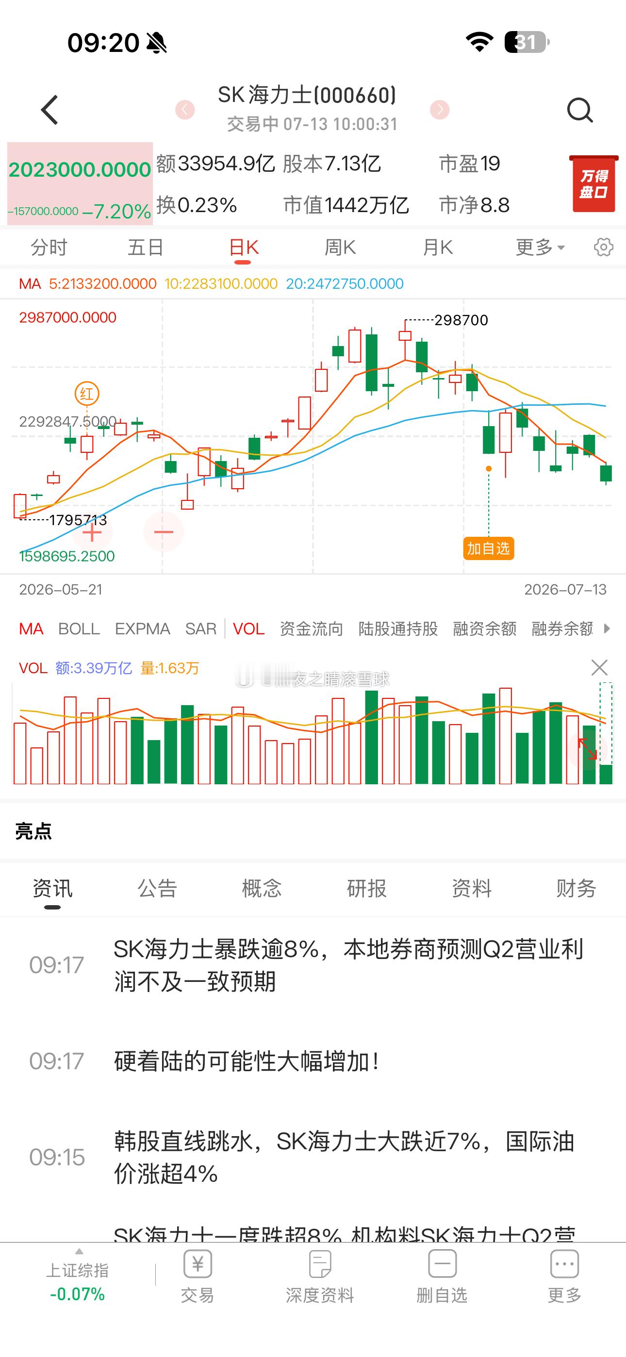 海力士有点破位的意思了
