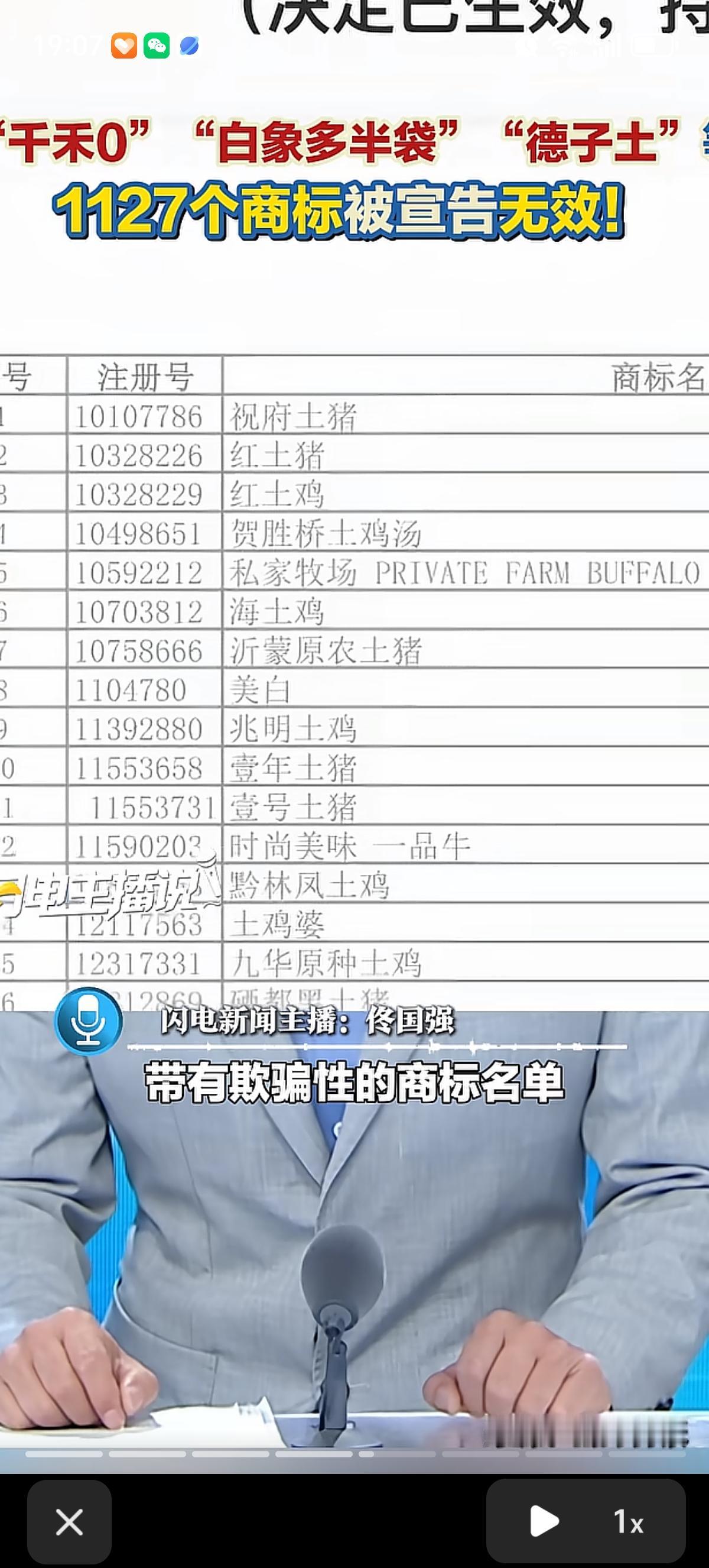 好消息，国家开始重拳整治套路商标，“千禾0”、“白象多半袋”、“德子土”1127