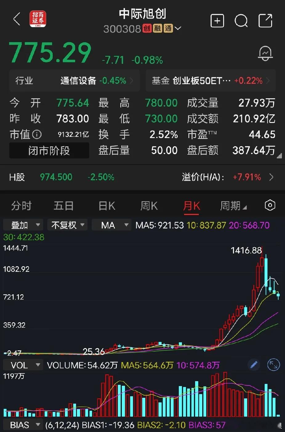 中际旭创：2016年重组转型，原6亿市值企业以28亿收购苏州旭创，重组前和光模块