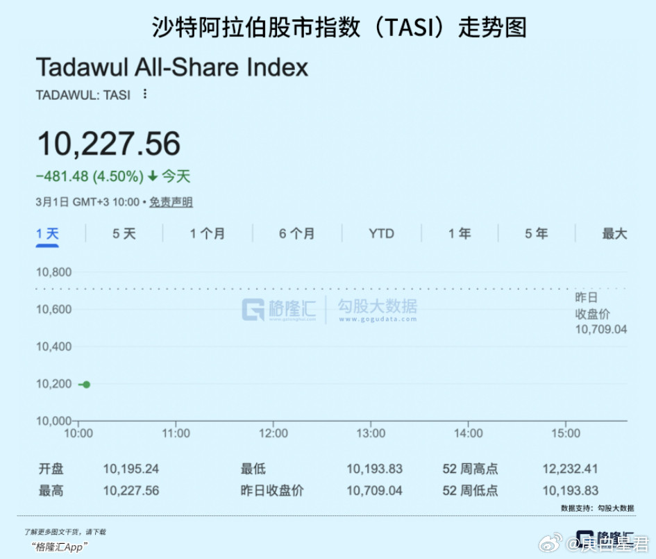 伊朗被炸，一场全球风暴已在路上！2026年首个必将载入史册的超强“黑天鹅”出现了