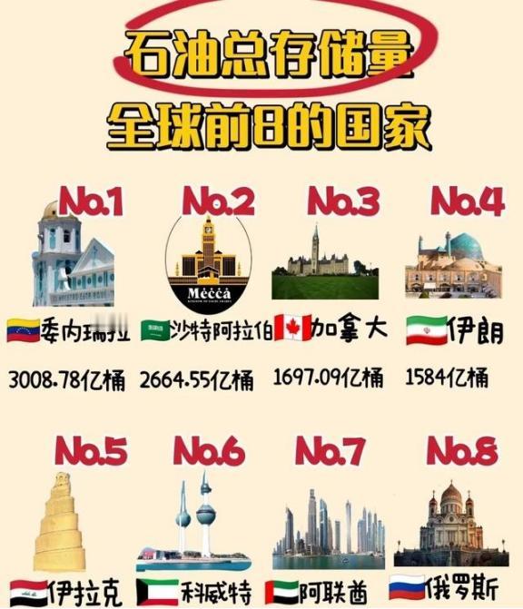 若真有上天宠爱的国家，委内瑞拉可以算一个。委内瑞拉堪称上天宠爱的国家，国土面积9