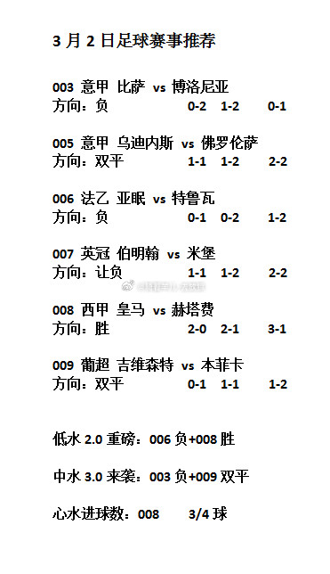 6场足球赛事分享推荐五大联赛