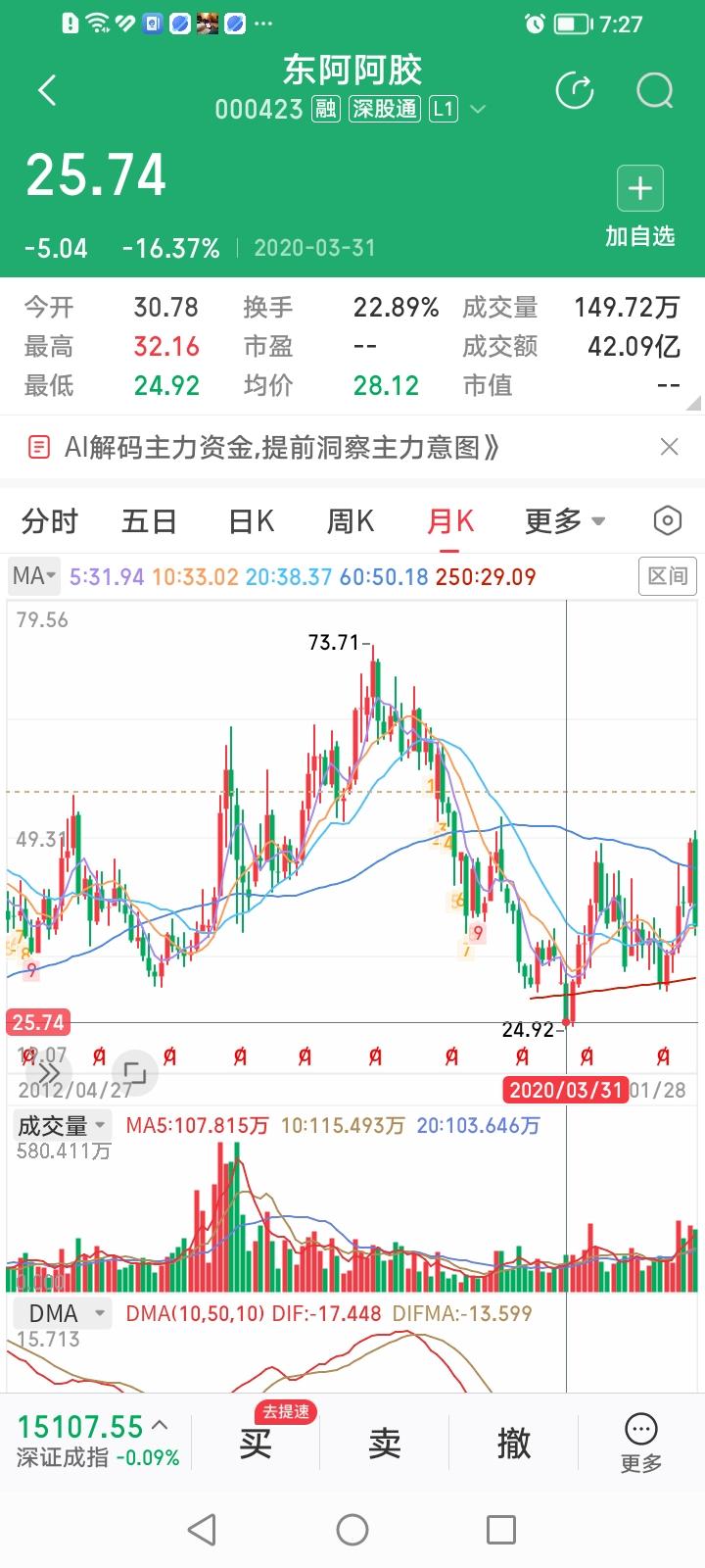 片仔癀的这波戴维斯双杀和东阿阿胶2019年的那波戴维斯双杀有何异同之处？片仔癀