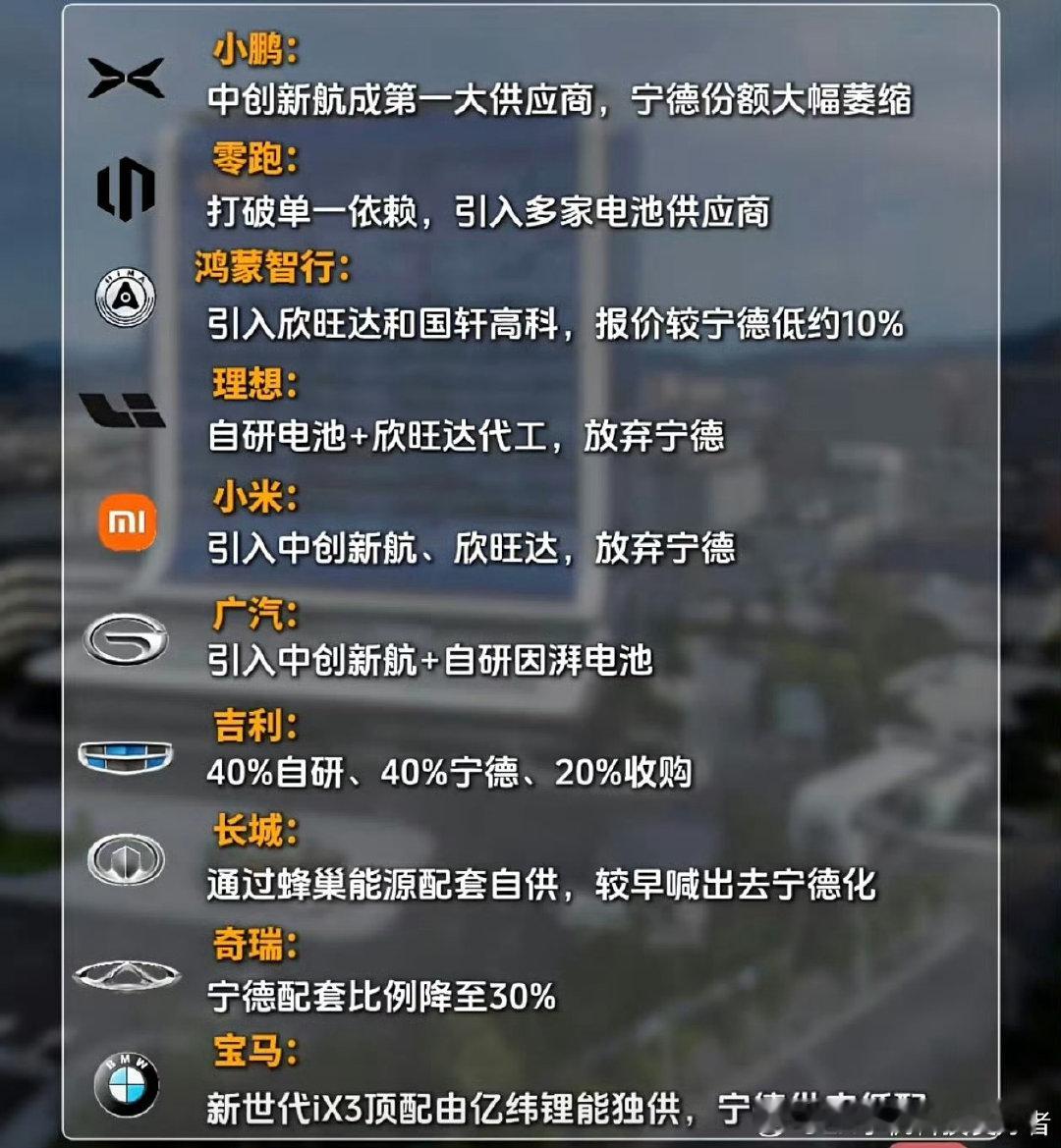 #小米宁德时代#从各大车企的动作来看，都在积极引入其它电池供应商，主要是为了应对成本压力以及产能问题