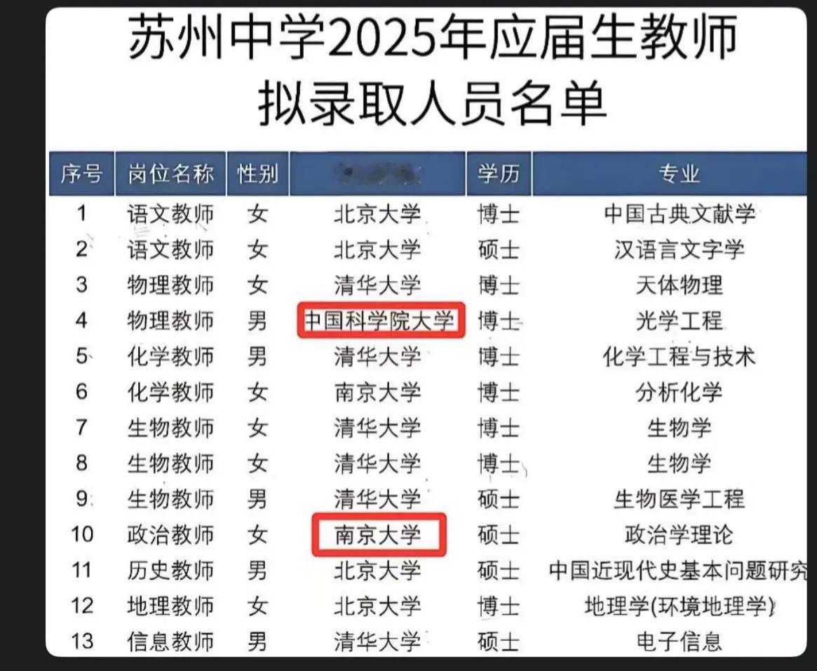 博士就业面其实很窄，毕业当中学老师，已经很好了。网上流传的一张图片，写的是苏州