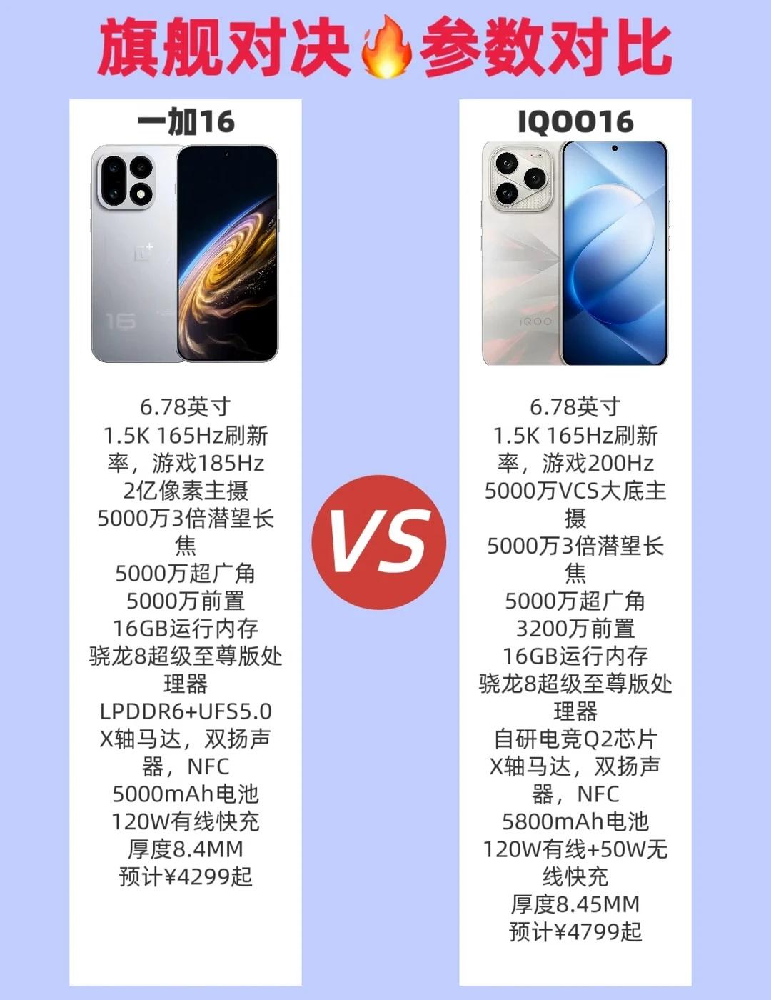 一加16和iQOO16该怎么选❓参数全面曝光一加16iQOO16旗舰手机对