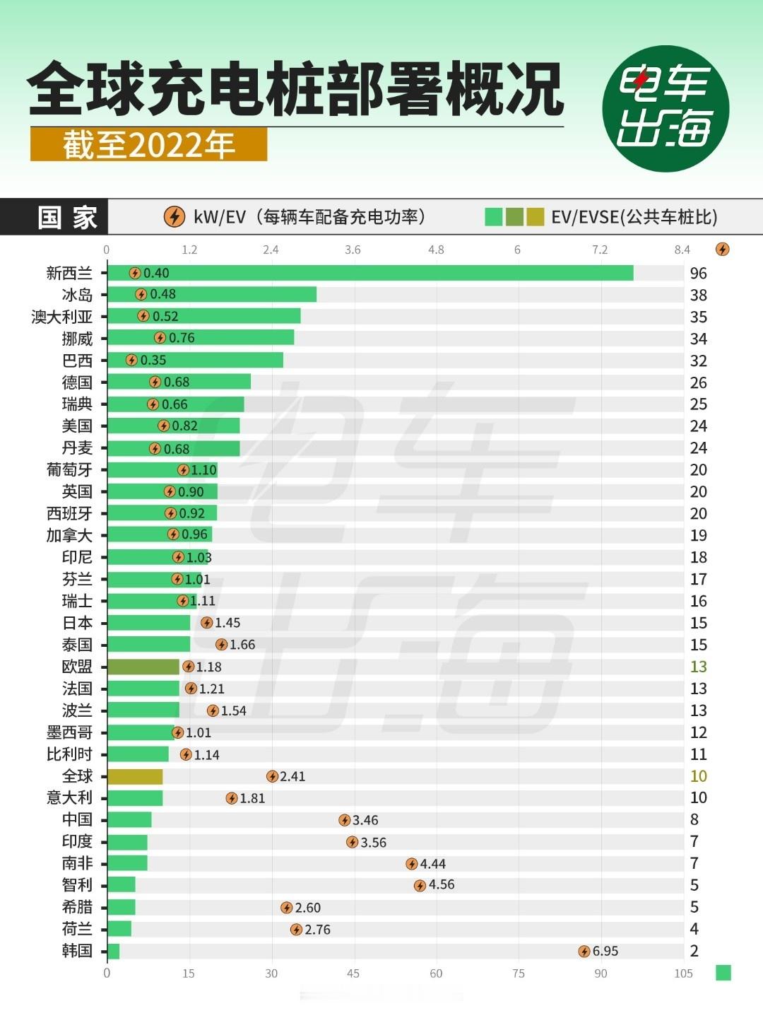 这两张旧图拿出来重温下，因为我准备发个荷兰🇳🇱的探店视频。荷兰🇳🇱是欧洲