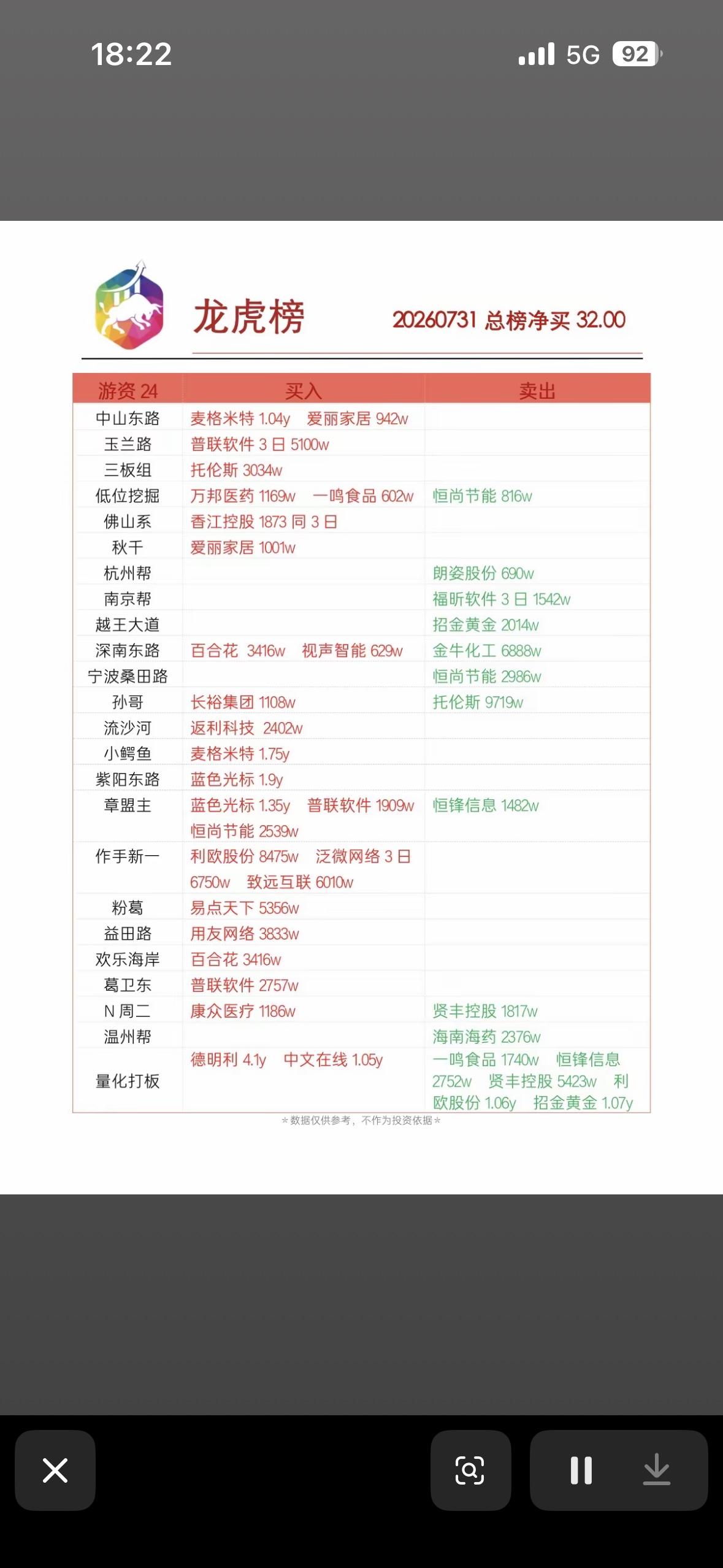 7月31日龙虎榜实时更新，带你领略股市风云！7月31日的股市龙虎榜，中文在线