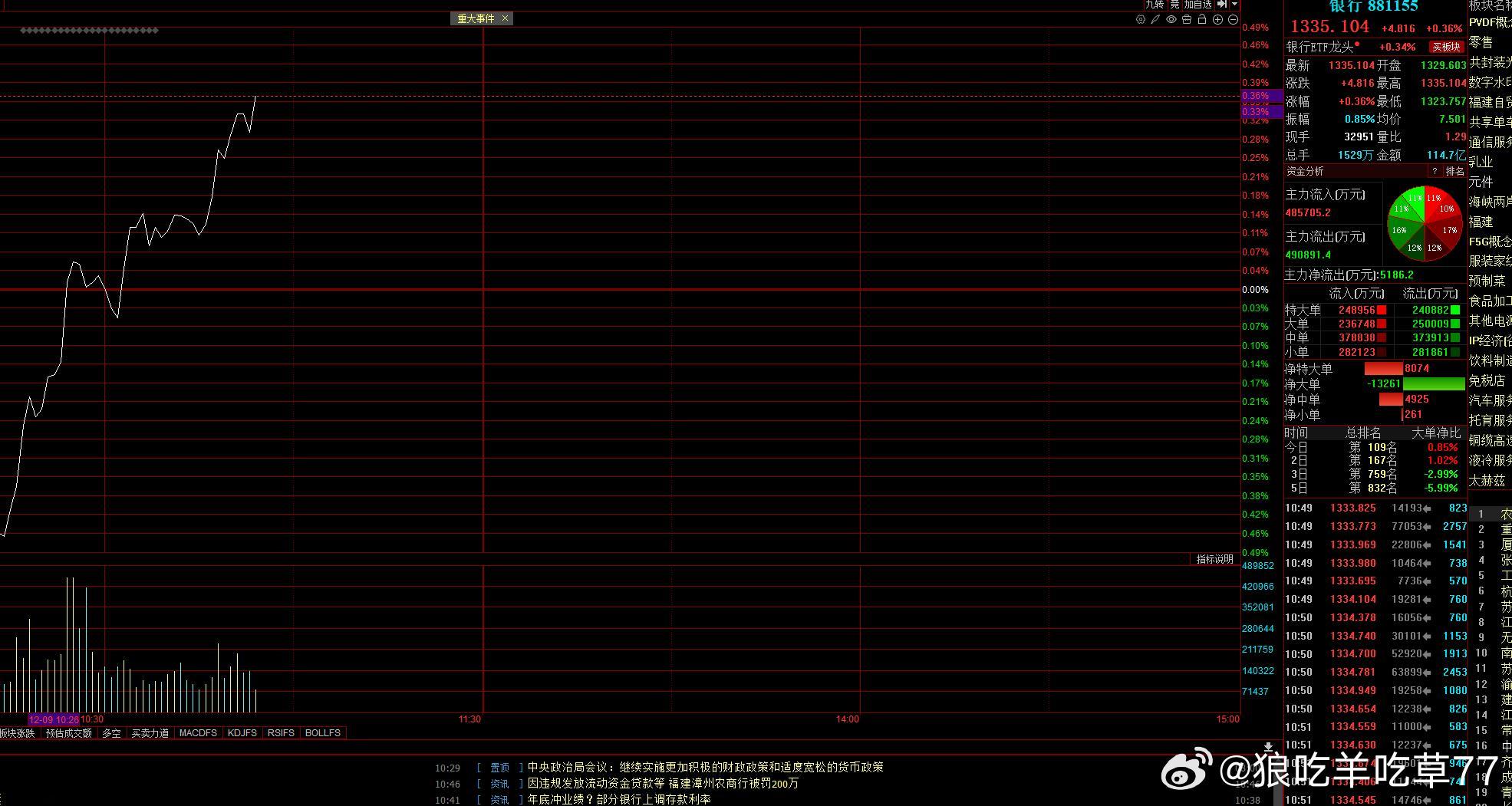 这货一拉就免不了吃面很准。
