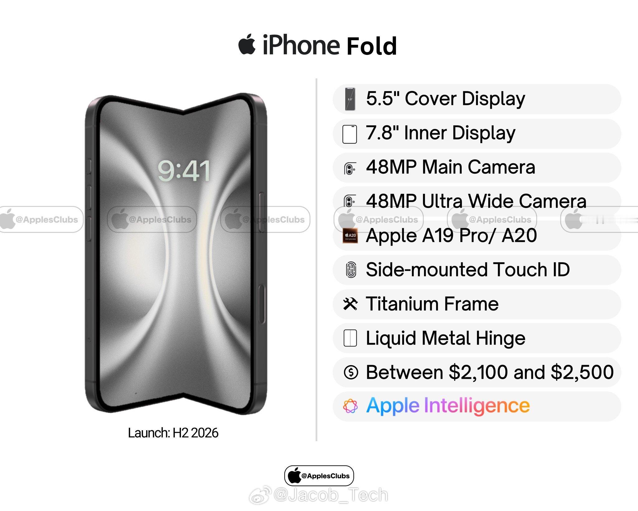 iPhone哦？哦？哦？iPhoneFold的配置[并不简单][并不