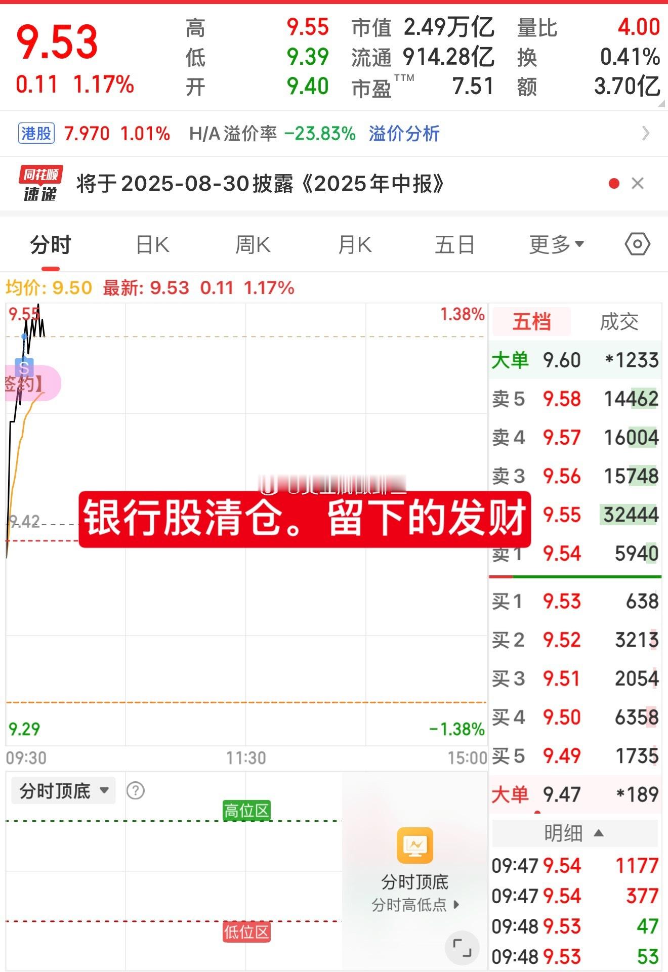 我跑了，留下的发财。压力位置也到了。​​​