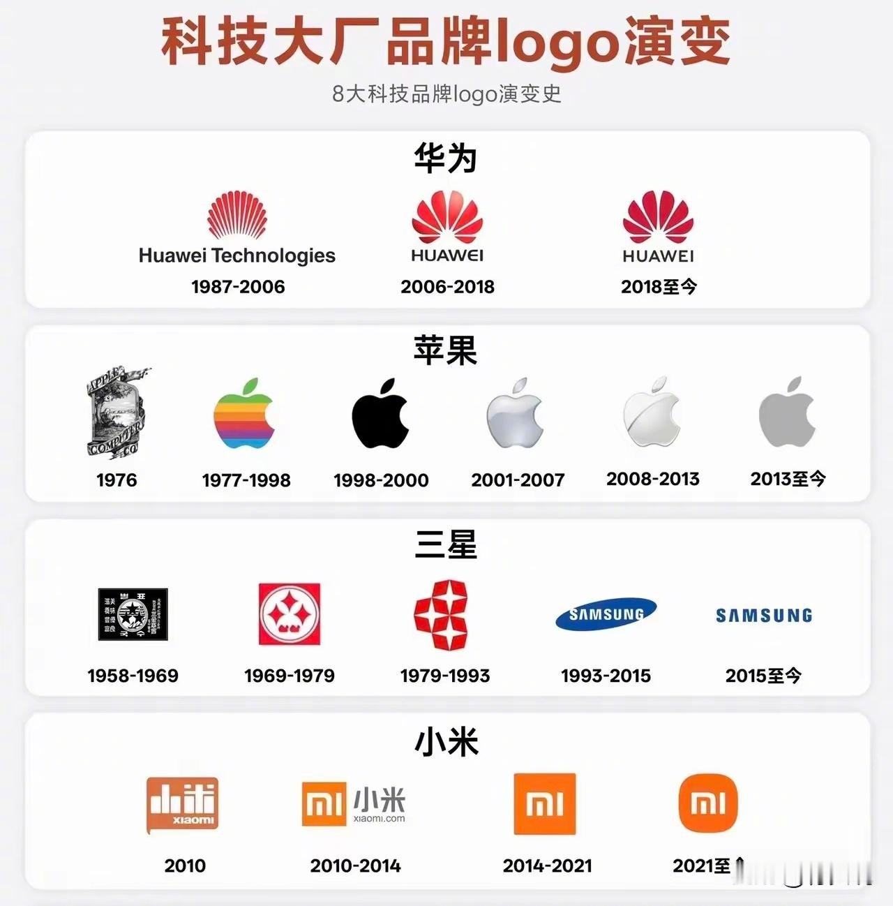科技大厂品牌logo演变！哪个更好