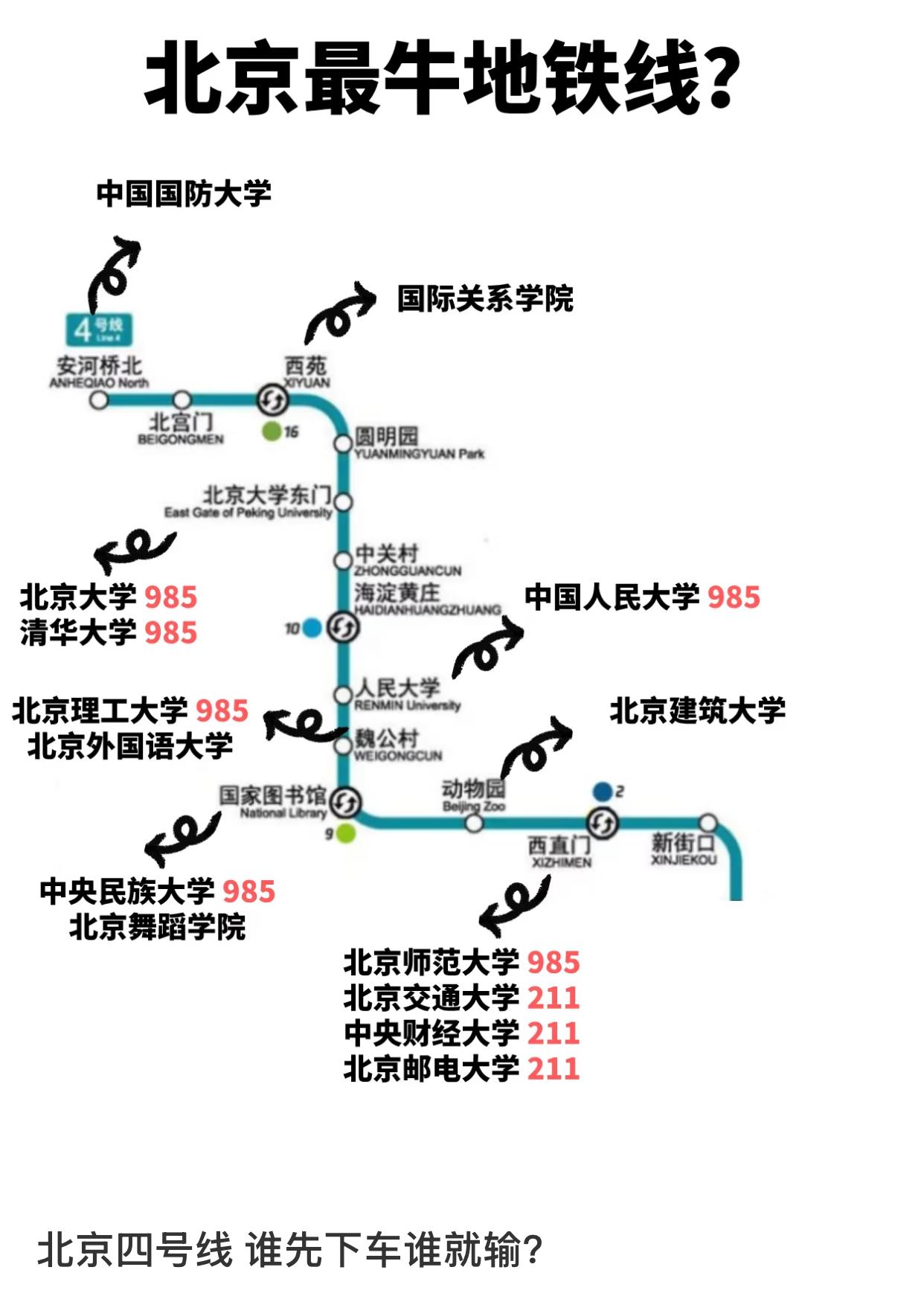 为什么那么多人喜欢北漂？看看北京地铁4号线沿线，就明白了。北