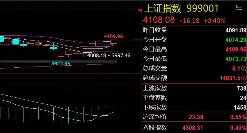 美联储突然变脸！周期股将迎至暗时刻隔夜市场回顾1、美股下跌：全球金融市场瞩目的美