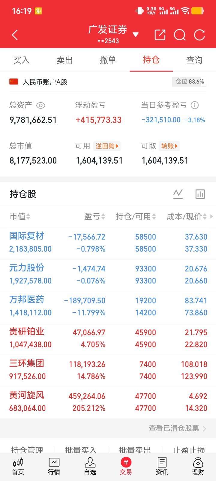 生益科技，AI算力上游覆铜板龙头，全球市占率排在第二位。简单理解，覆铜板就是PC