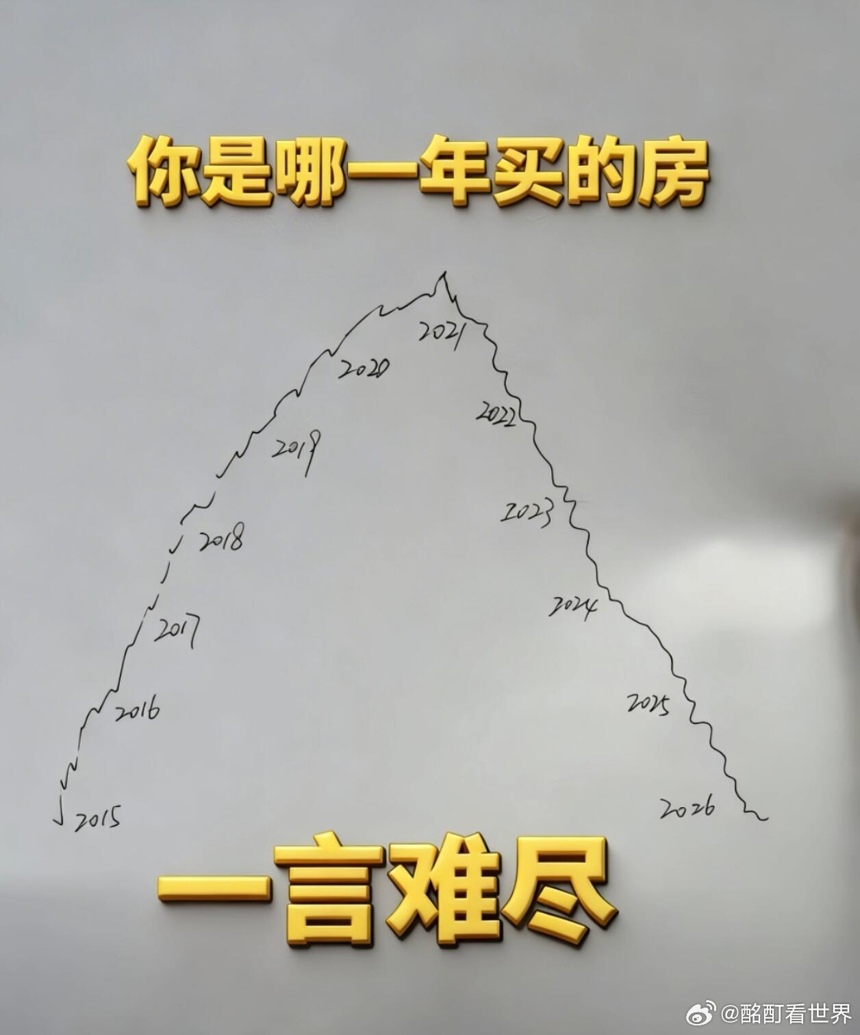 都是哪一年买房的？大家一起来聊一聊买房