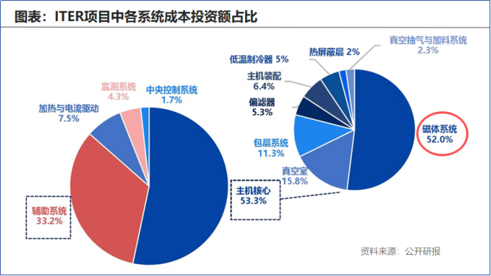 可控核聚变之王, 打破垄断!