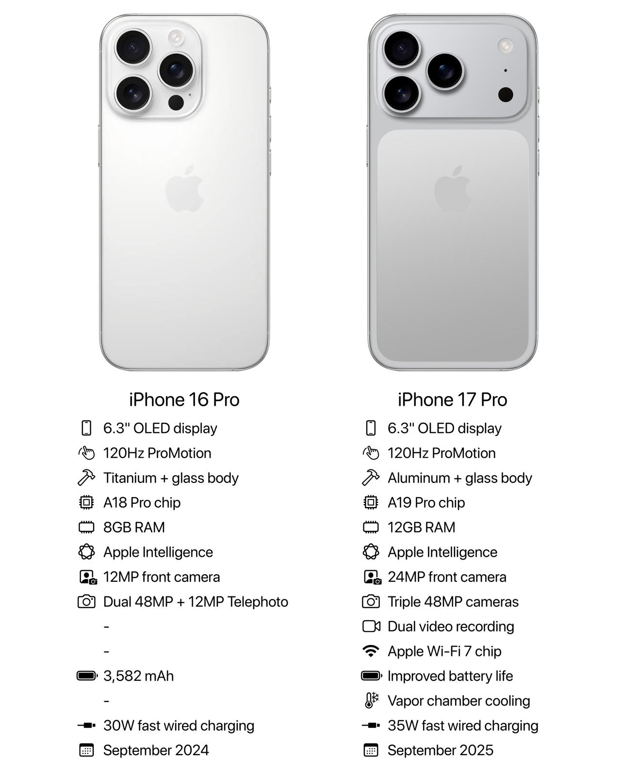 苹果算是扛不住了，国内的销量一路下滑，所以近期苹果对iPhone16Pro系