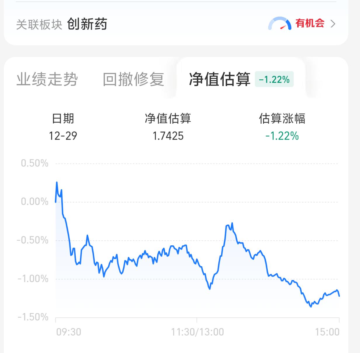 创新药真的是没救了！天天都在跌，买的基金就属它最坑。还有一个港股通互联网
