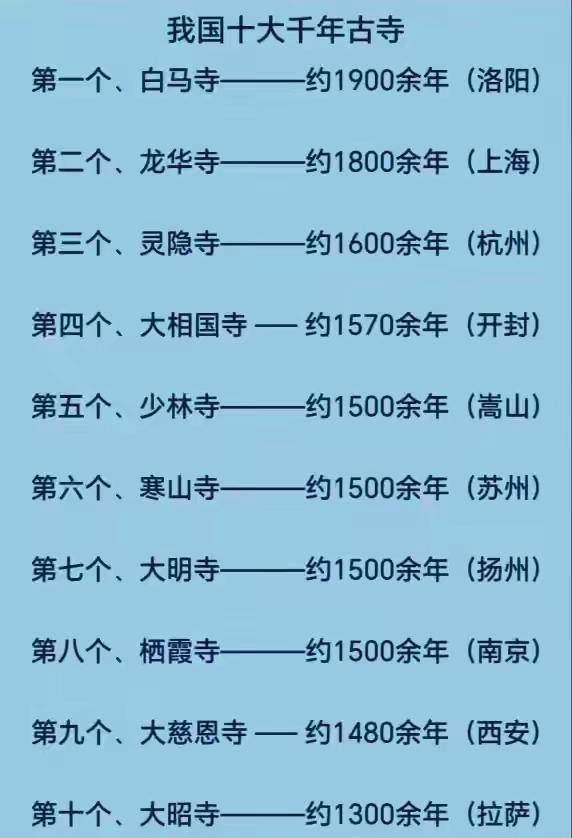 在我国十大千年寺庙之前，还有一座寺庙。在我国传统认知中，洛阳的白马寺，是佛教