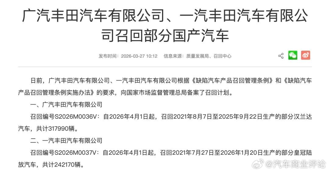 丰田3月27日，据国家市场监督管理总局消息，日前，广汽丰田汽车有限公司、一汽丰