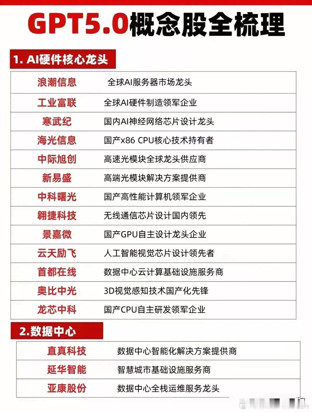 这个周末人工智能概念重磅利好来袭！（AI全产业链分类龙头梳理：AI硬件、数据中心