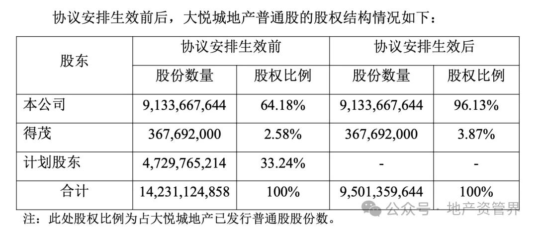 大悦城地产正式宣布退市!