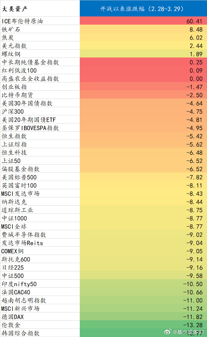 ETF大赛股票基金开战以来，还有不少比恒生科技下跌多