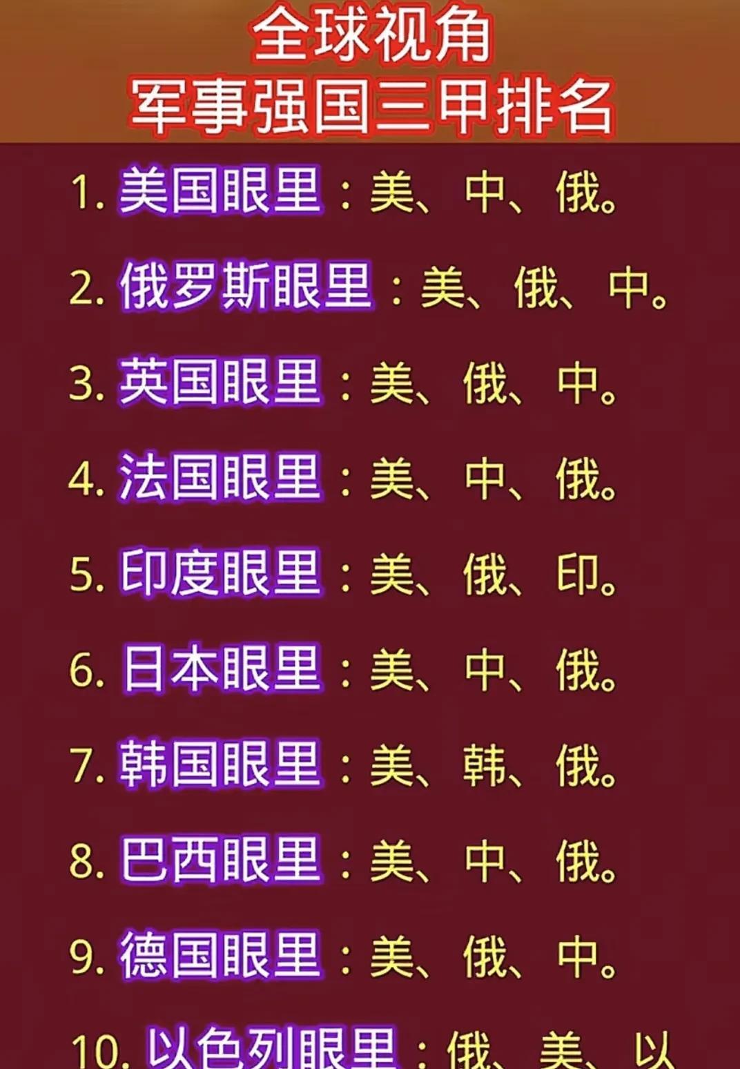 这是一份全球视角下的军事强国三强排名，非常清晰明白，直接了当，透彻清楚，令人一目
