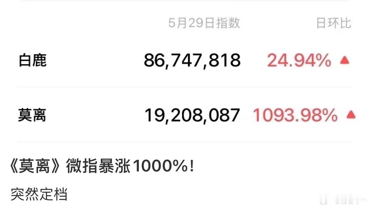 不错了，抖这个平台都不能宣发要是抖和🐧没分手，随便过万了