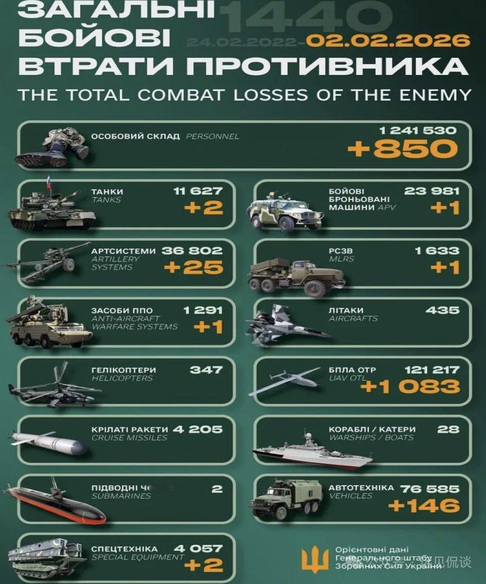 【2026年2月2日乌克兰战报】乌方每天发布而且有累计数，具有连贯