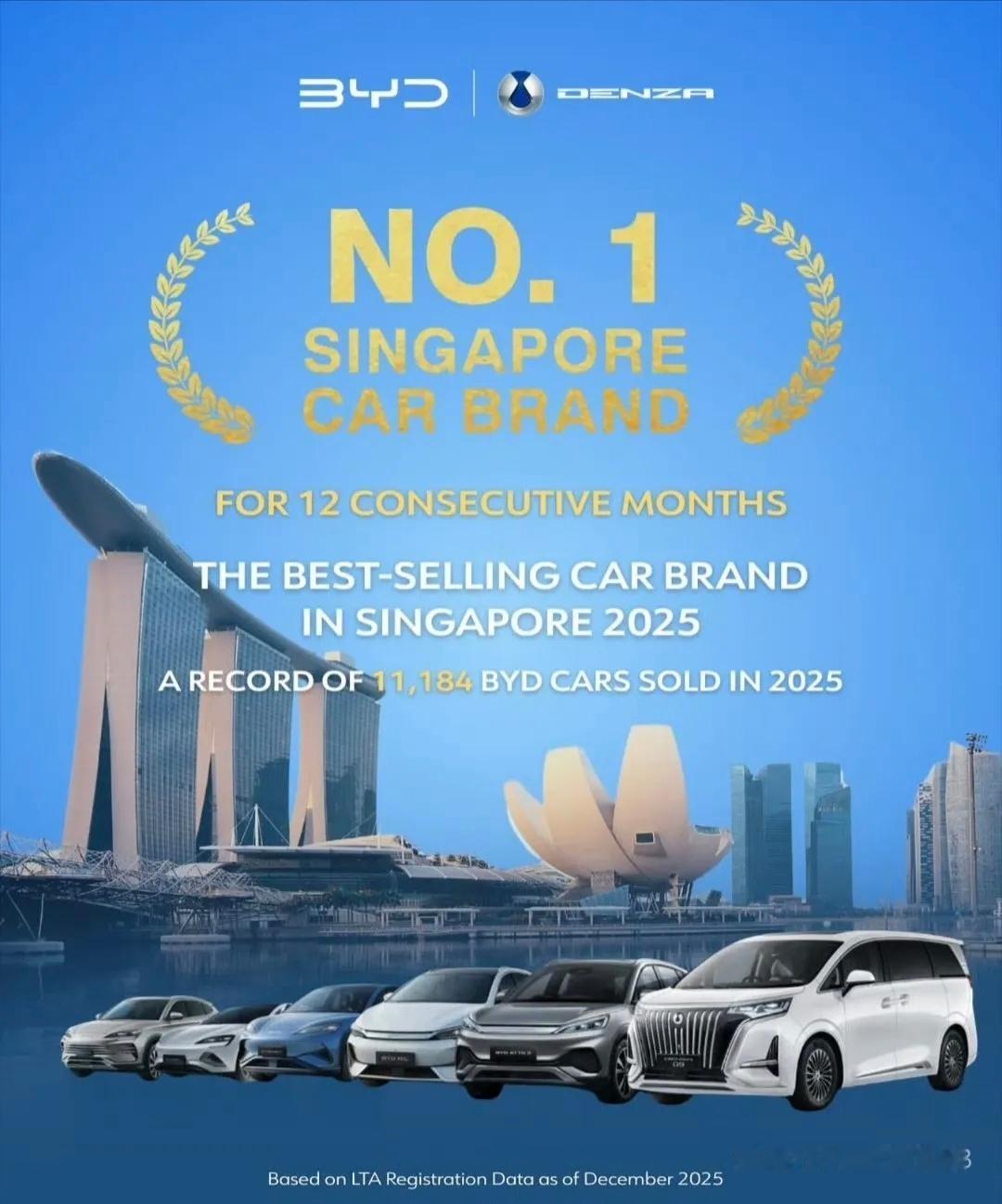 新加坡市场，比亚迪力压丰田夺冠2023年，丰田销量7248辆，比亚迪销量14