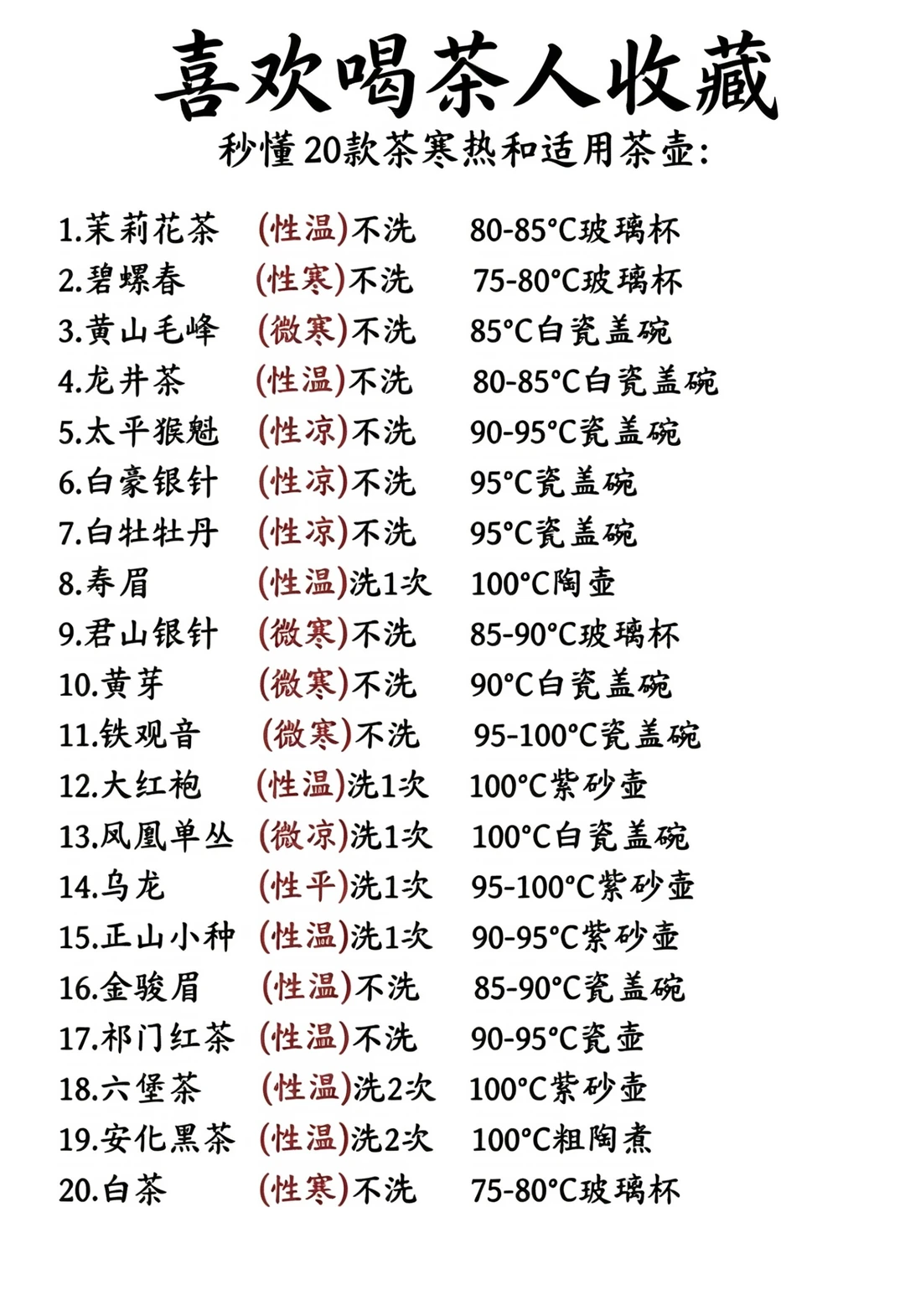 爱茶人收藏｜20款茶饮寒热属性+冲泡全攻略