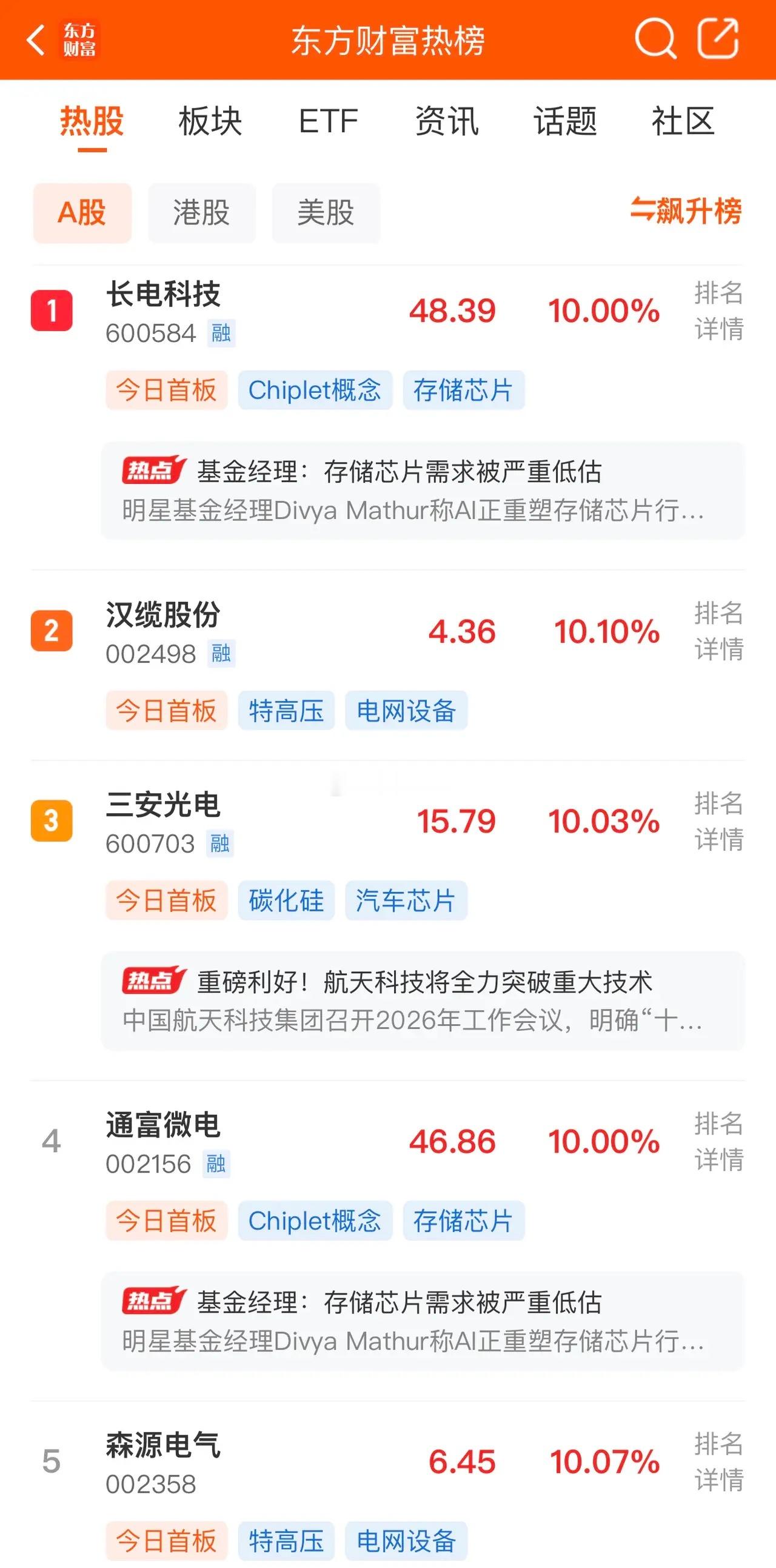 2026年1月18日，各大股吧前十热股:淘股吧:1.康强电子2.航天发展3